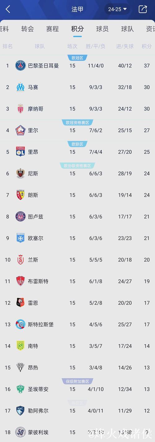 英超积分形势：阿森纳领先2分，曼联利物浦等四队同积26分